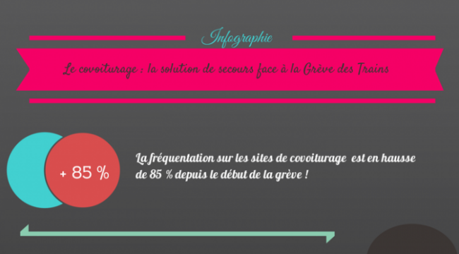 infographie-covoiturage-greve-train-sncf-couverture-672×372