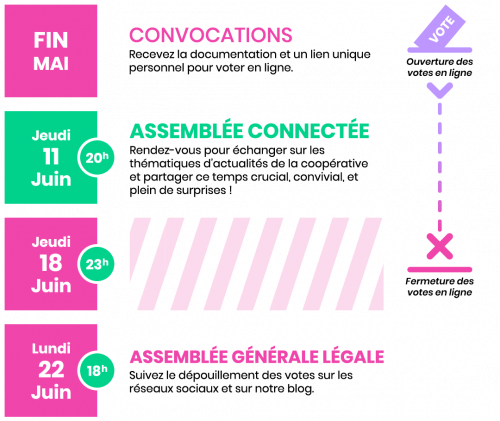 Image déroulement AG 2020